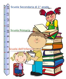 Curricolo verticale