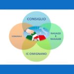 CONSIGLIO